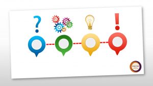 A importância de se fazer boas perguntas - blog inner self - Fernanda A. M. Rizzo - Psicologia Positiva - PNL